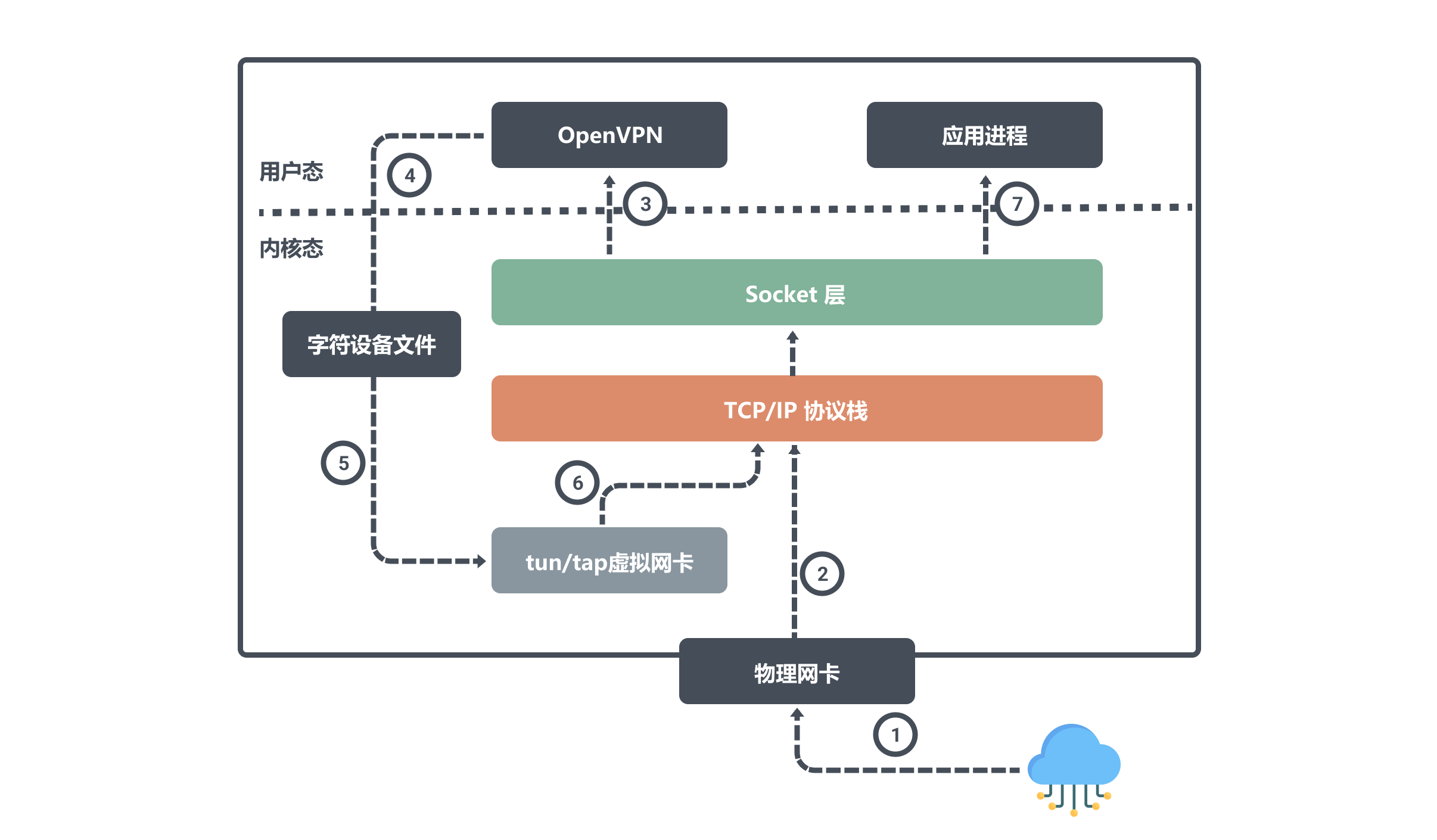 tap&tun3