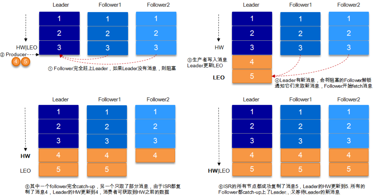 https://note.youdao.com/yws/public/resource/d9fed88c81ff75e6c0e6364012d19fef/xmlnote/94D2D8CC6AF34C40ABE4AF815F9DE93C/83193