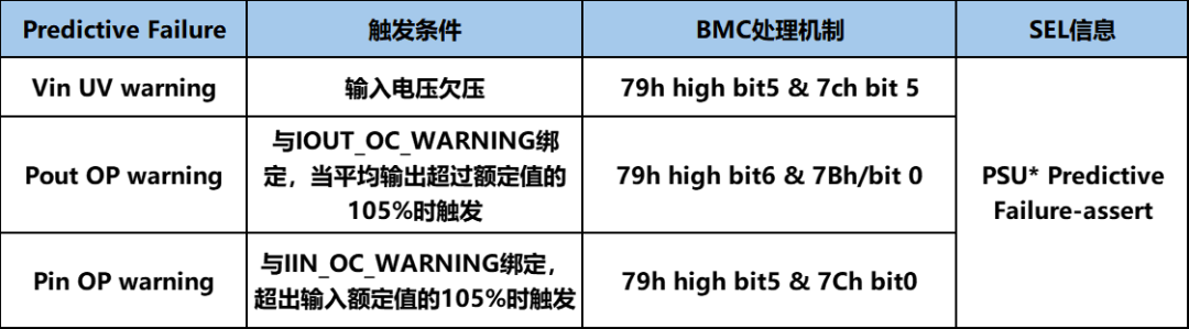 BMC解决方案丨服务器故障诊断与预测平台方案设计与实现