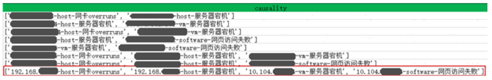 苏宁基于 AI 和图技术的智能监控体系的建设