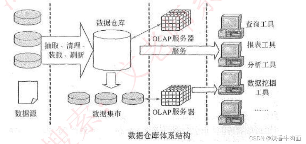 三、数据库系统(考点篇)_函数依赖_34