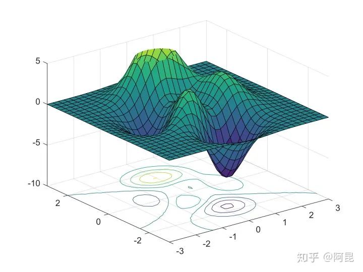 用Python画如此漂亮的专业插图？简直So easy