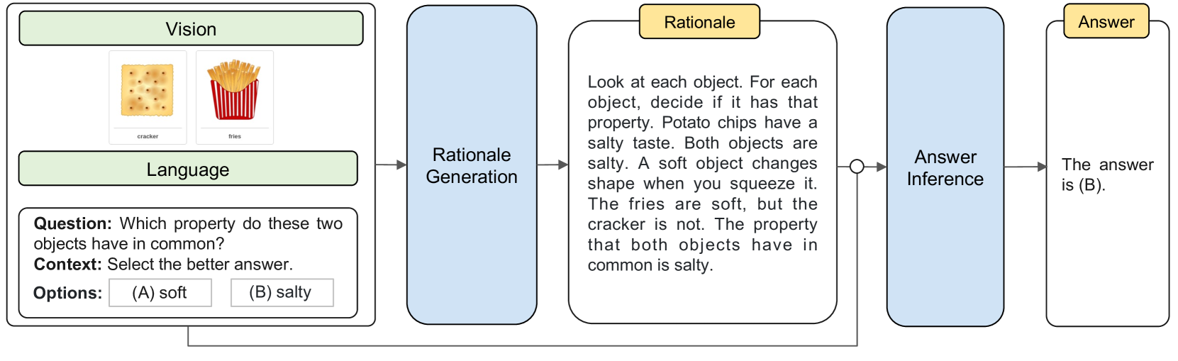 Multimodal Chain-of-Thought Reasoning in Language Models语言模型中的多模态思维链推理