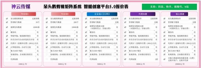 矩阵系统全方位管理多平台1000多个账号，实现精准化运营获客！