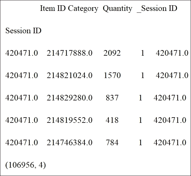 Preprocessing