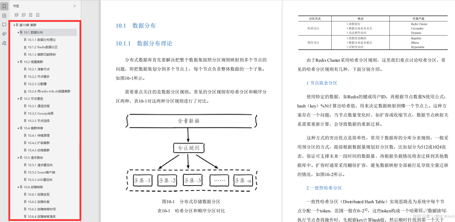 Praise burst!  What kind of fairy redis book is this?  Big guys in the circle say "most NB"