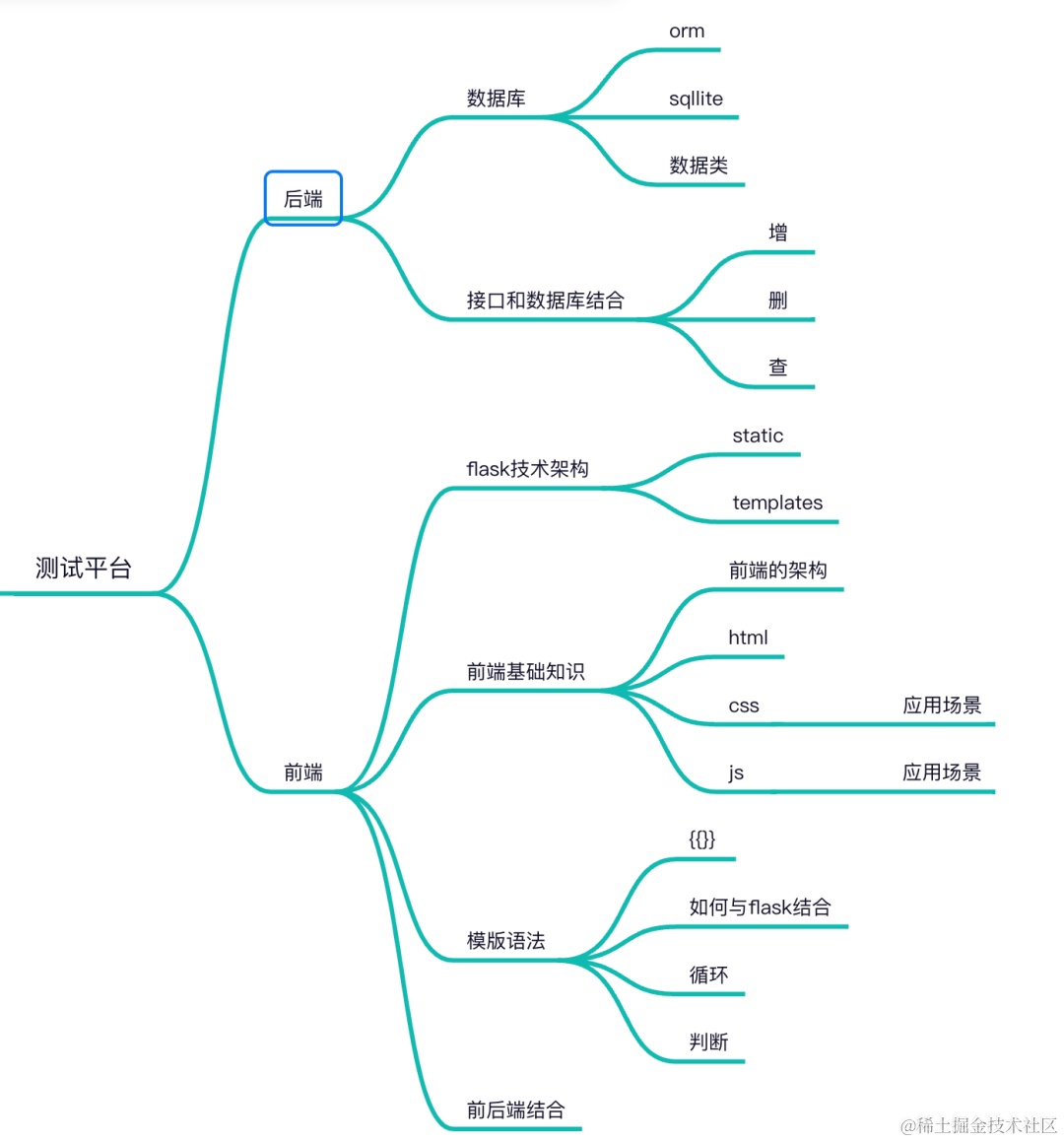 软件测试/测试开发丨利用ChatGPT自动生成测试用例思维导图