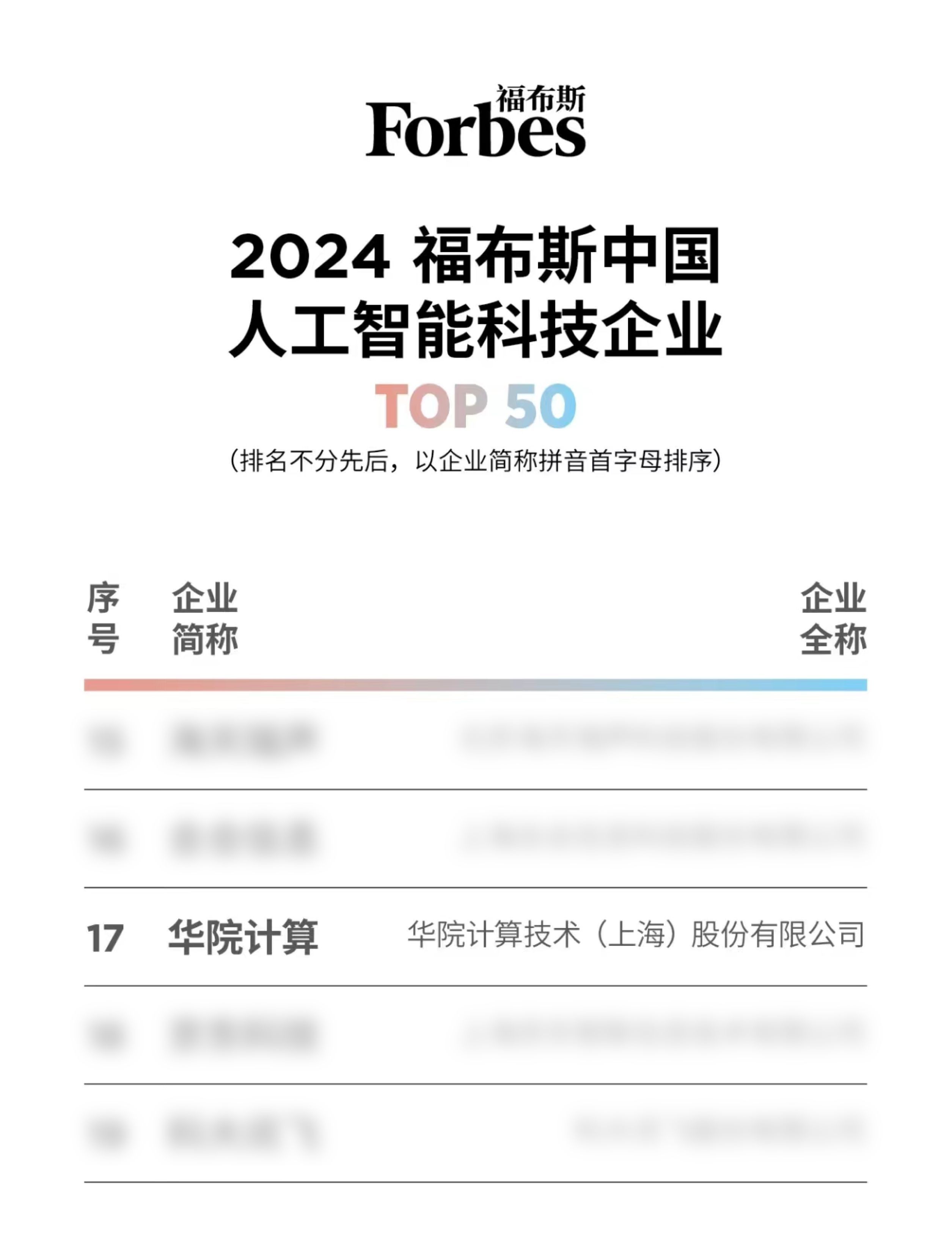 华院计算登榜『2024福布斯中国人工智能科技企业TOP 50』