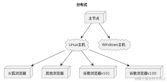 软件测试/测试开发丨Web自动化—capability参数配置 学习笔记