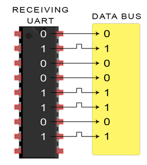 UART接口简介(图8)