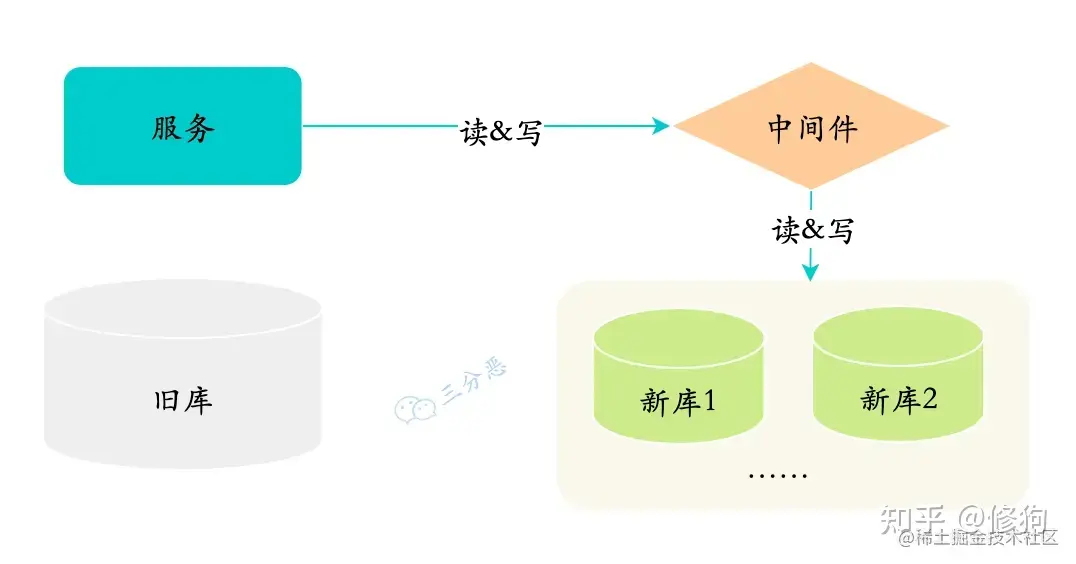 关于MySQL的66个问题