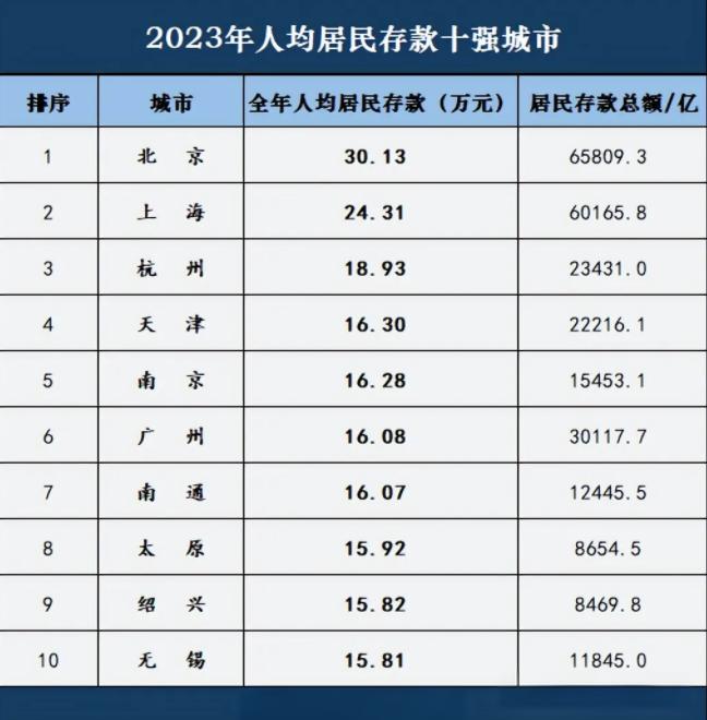 揭秘：为啥赚钱越来越难了？8大残酷真相！