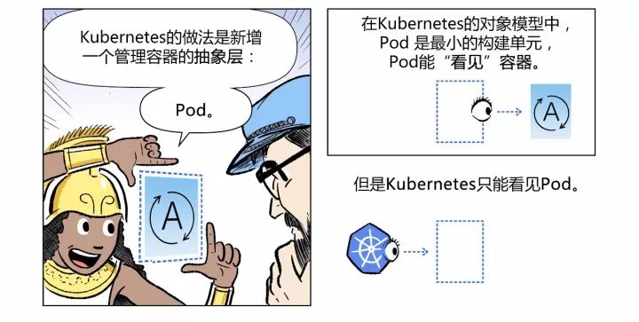 一组漫画，3分钟带你真正理解什么是Kubernetes