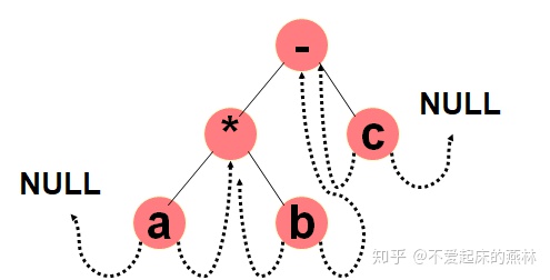 js用遞歸遍歷多維數組數據結構第五講樹和二叉樹基本概念二叉樹的存儲