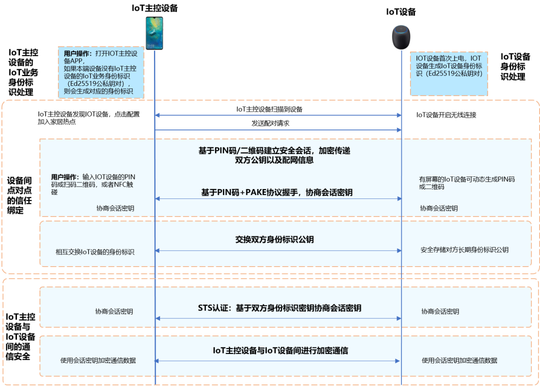 面向全场景的鸿蒙操作系统能有多安全？