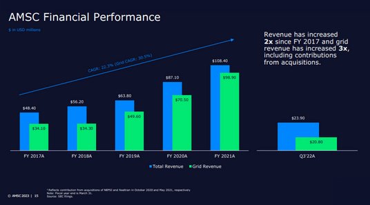 Beast Finance