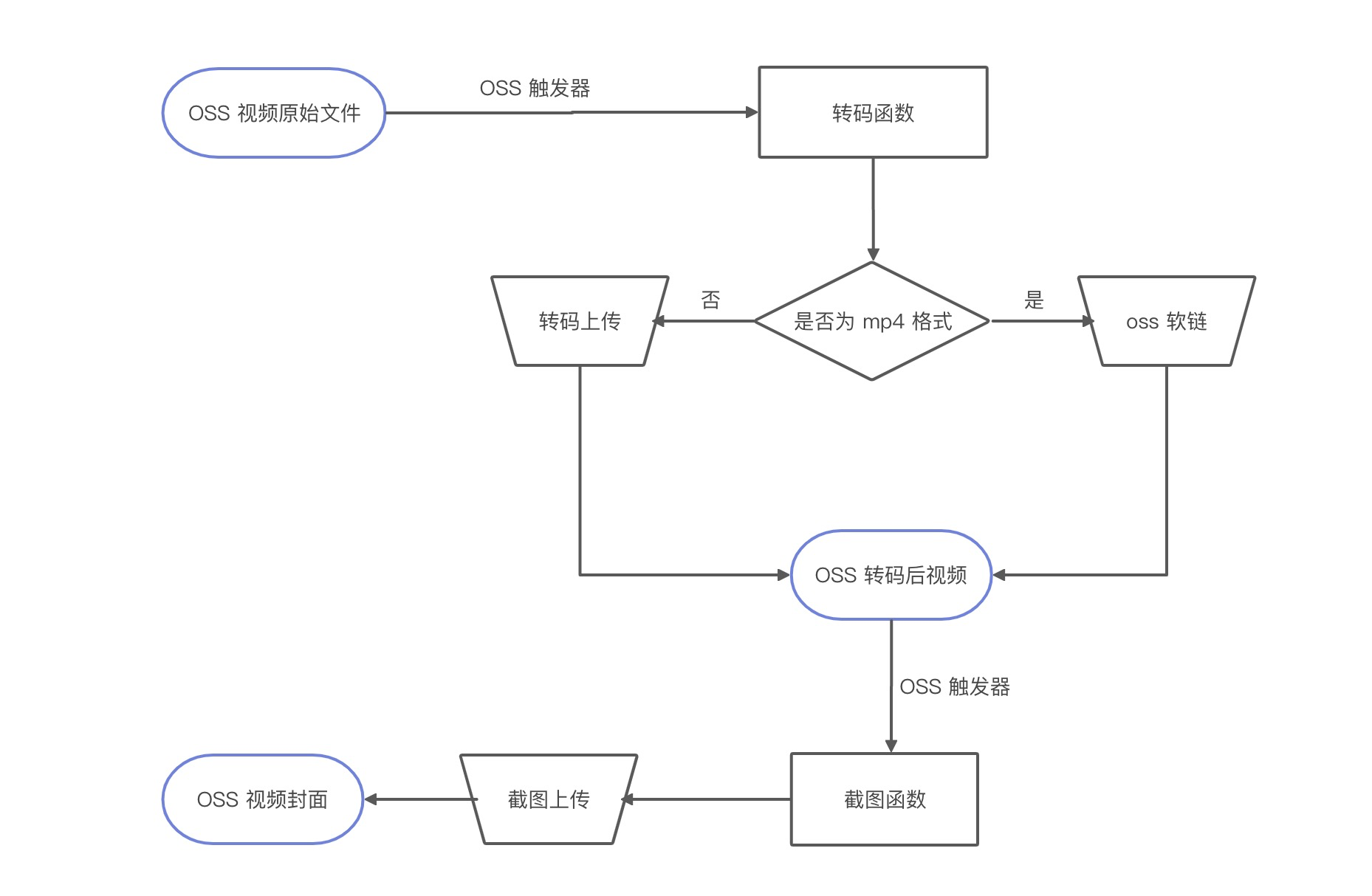 函数计算助力语雀构建稳定且安全的业务架构