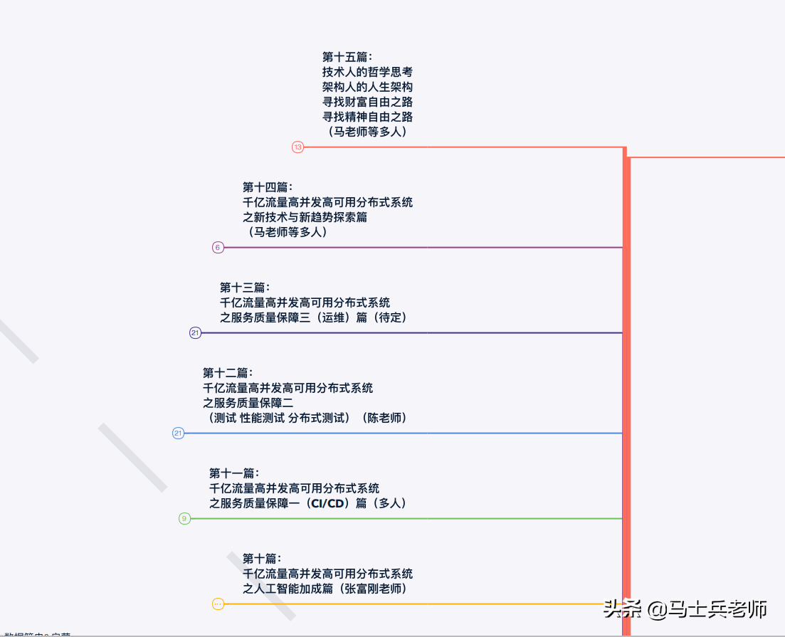 到了2020年，顶级的P8架构师的技术水平到底需要达到怎样的程度？