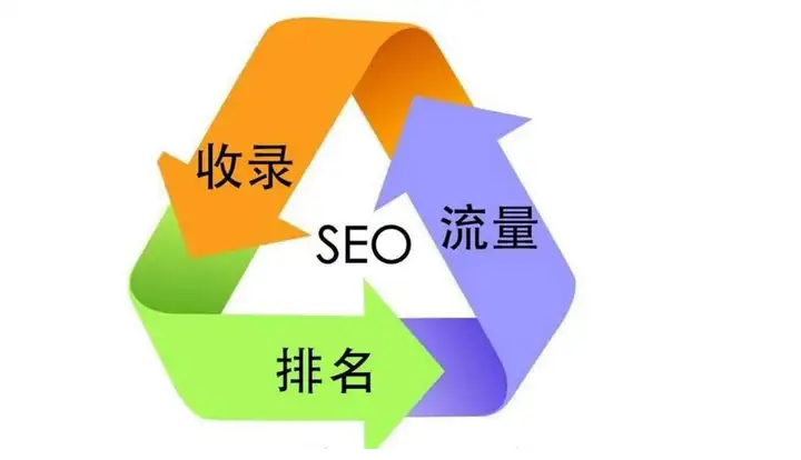 SEO是什么？SEO相关发展历史