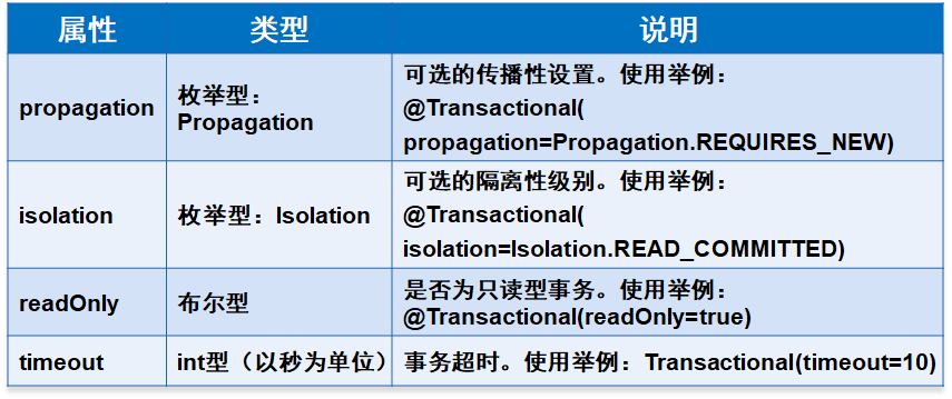 spring系列八spring事務管理機制