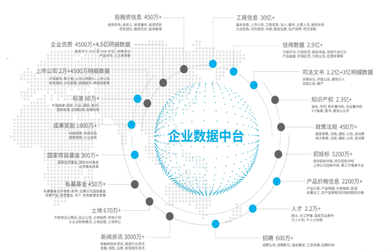 如何能够获得想要的科研数据资料呢？