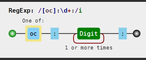 unserialize258regular