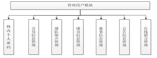 足球俱乐部管理系统