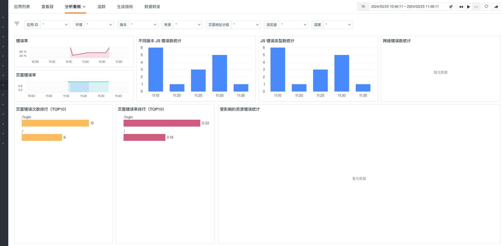 React 应用实现监控可观测性最佳实践