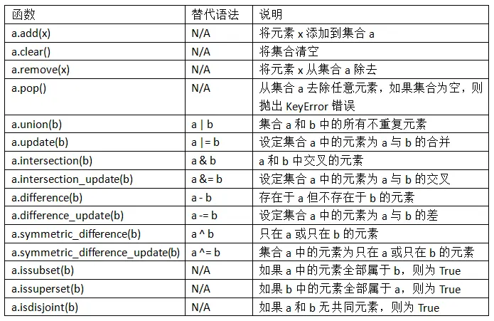 几种常见的 Python 数据结构