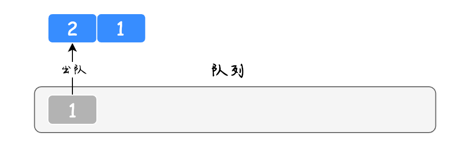 队列实现栈的3种方法，全都击败了100%的用户