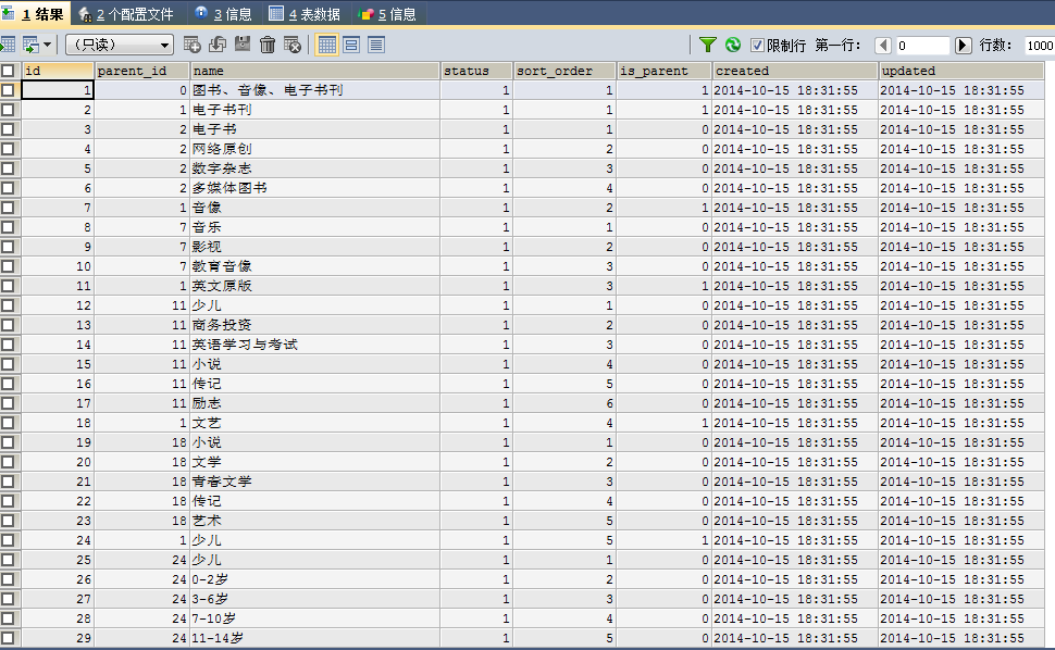 我们看下这个数据格式在数据库中是如何存储的:这几个列表都是这样的