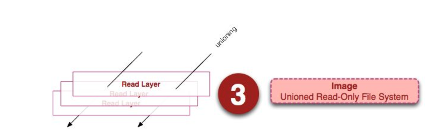 腾讯T4大佬整理的前端docker教程，简直刷新了我的认知