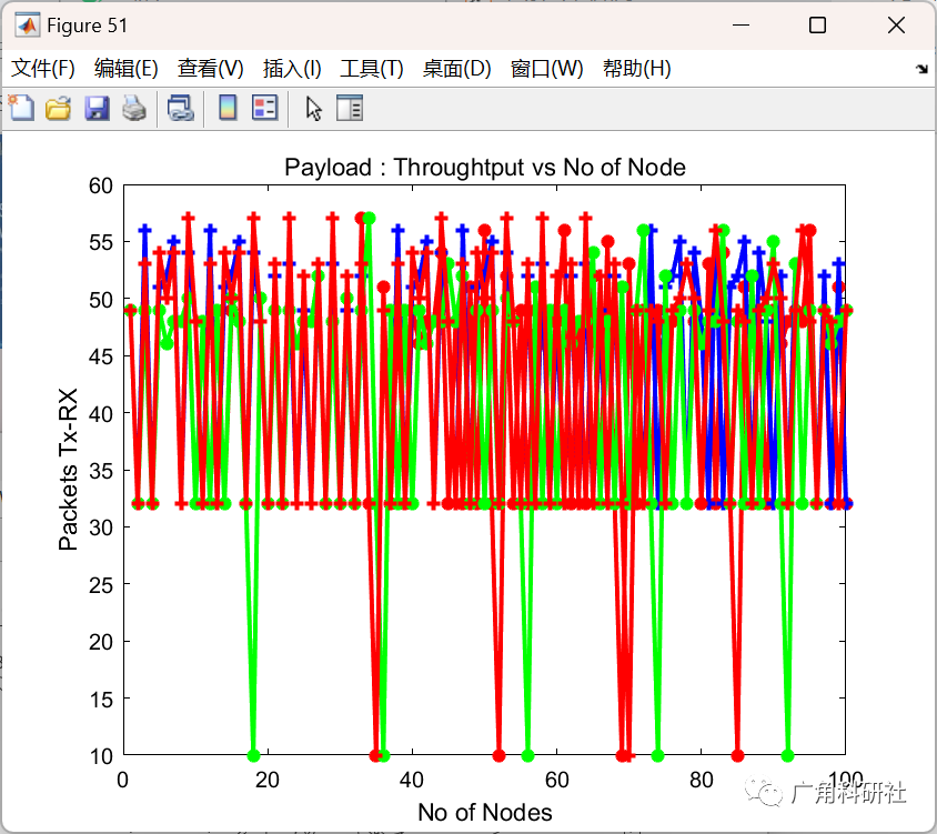 Wireless-Sensor-Network-master_WSN_无线传感网络（Matlab代码实现）