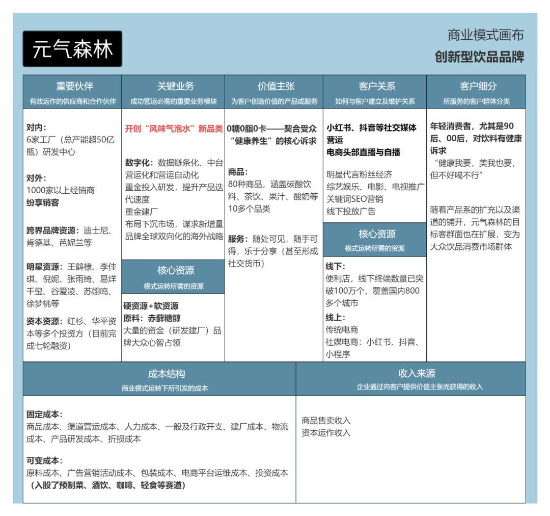 [武汉]画布主题咖啡西餐厅室内装修施工图-餐饮空间装修-筑龙室内设计论坛