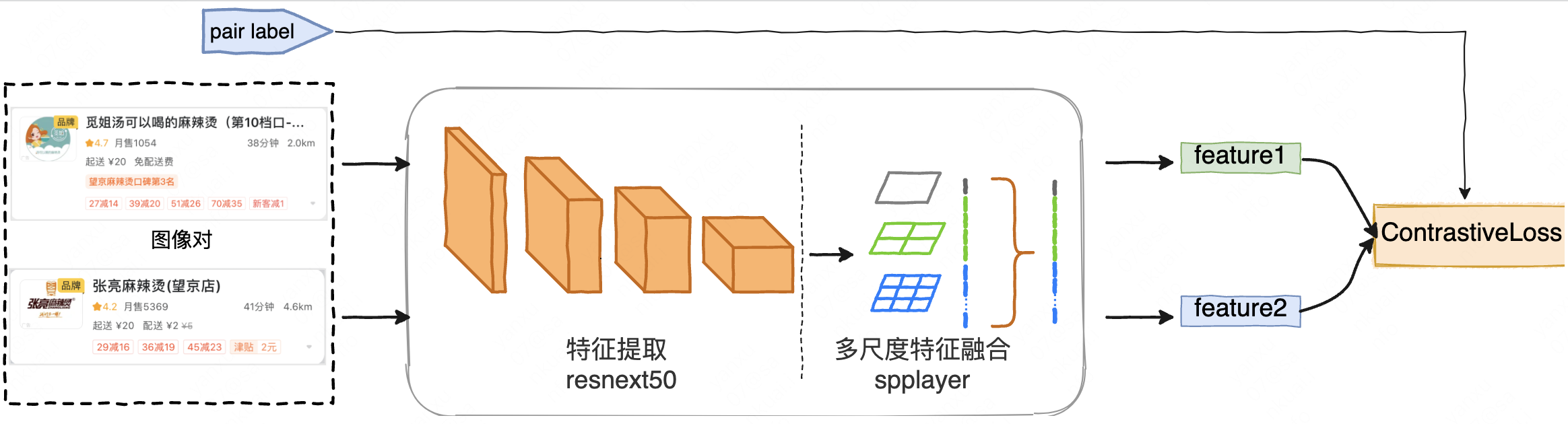 图22 训练过程