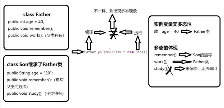 java 多态_Java基本知识——多态