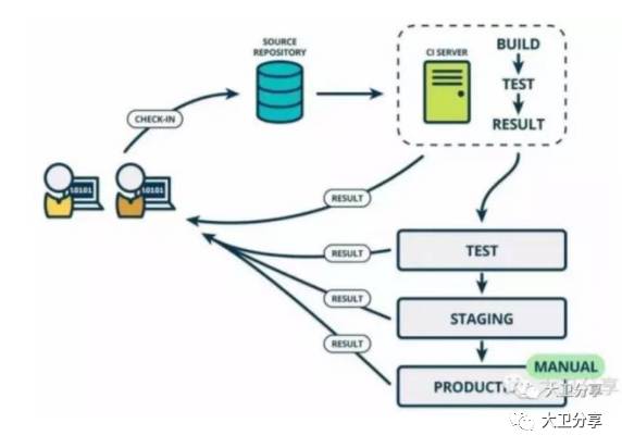 インターネット ファイナンスにおける IT アーキテクチャの基本要件インターネット ファイナンスにおける IT アーキテクチャの基本要件