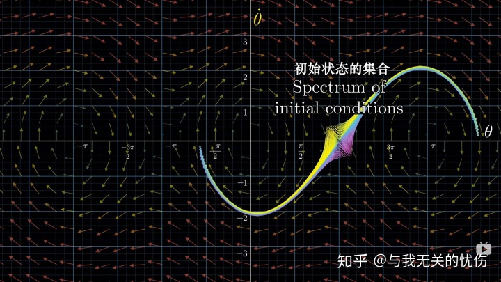 偏微分方程数值解法pdf_单摆-微分方程浅谈