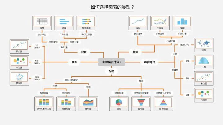 Python数据可视化的3大步骤！_数据不吹牛的博客-CSDN博客
