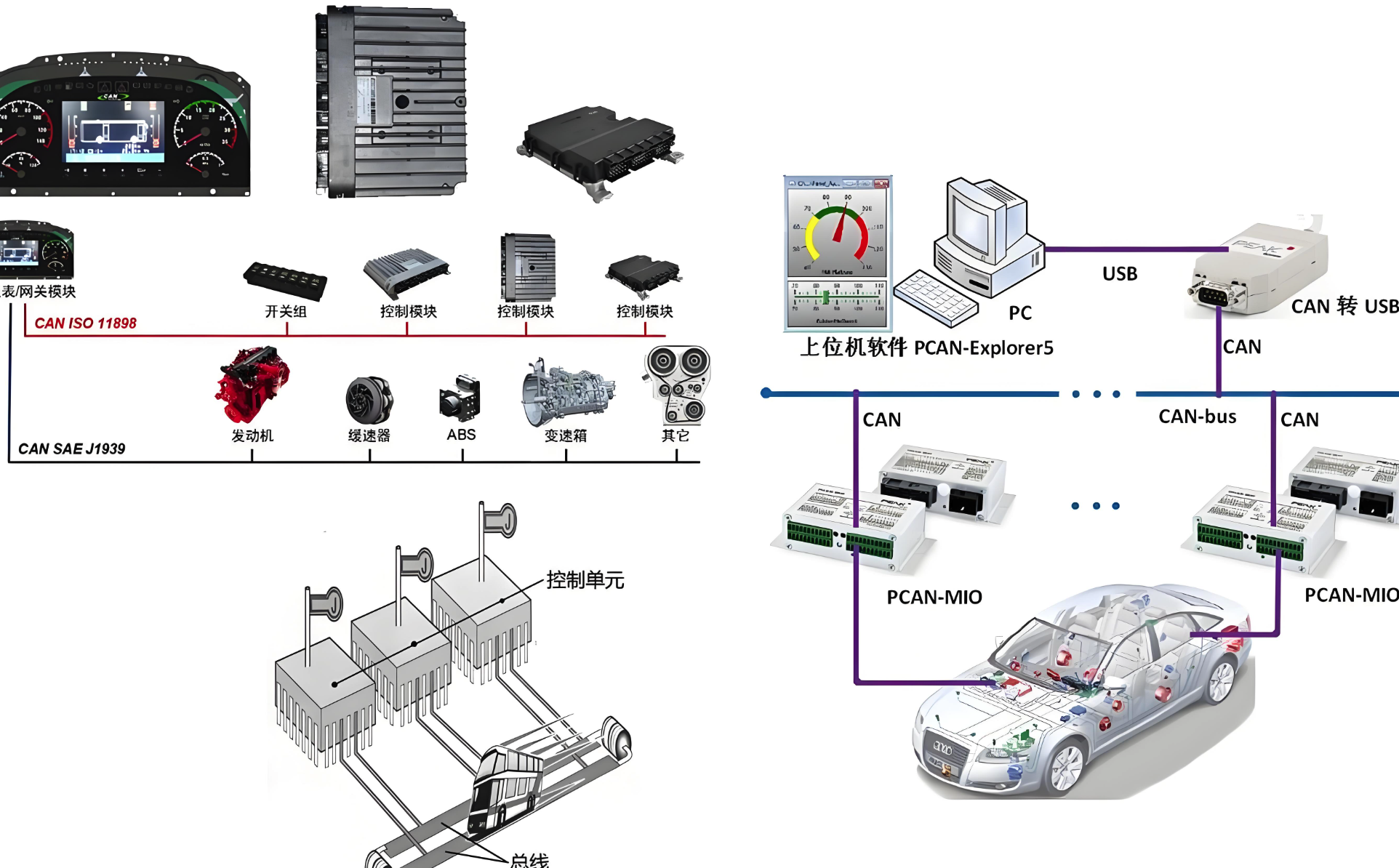  给您介绍工控CAN总线