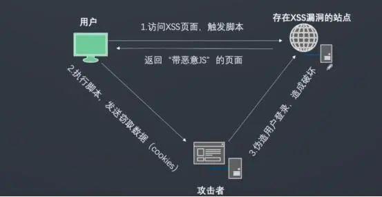 SpringBoot 防护XSS攻击