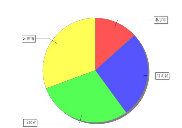 如何使用Jasper导出用户列表数据？