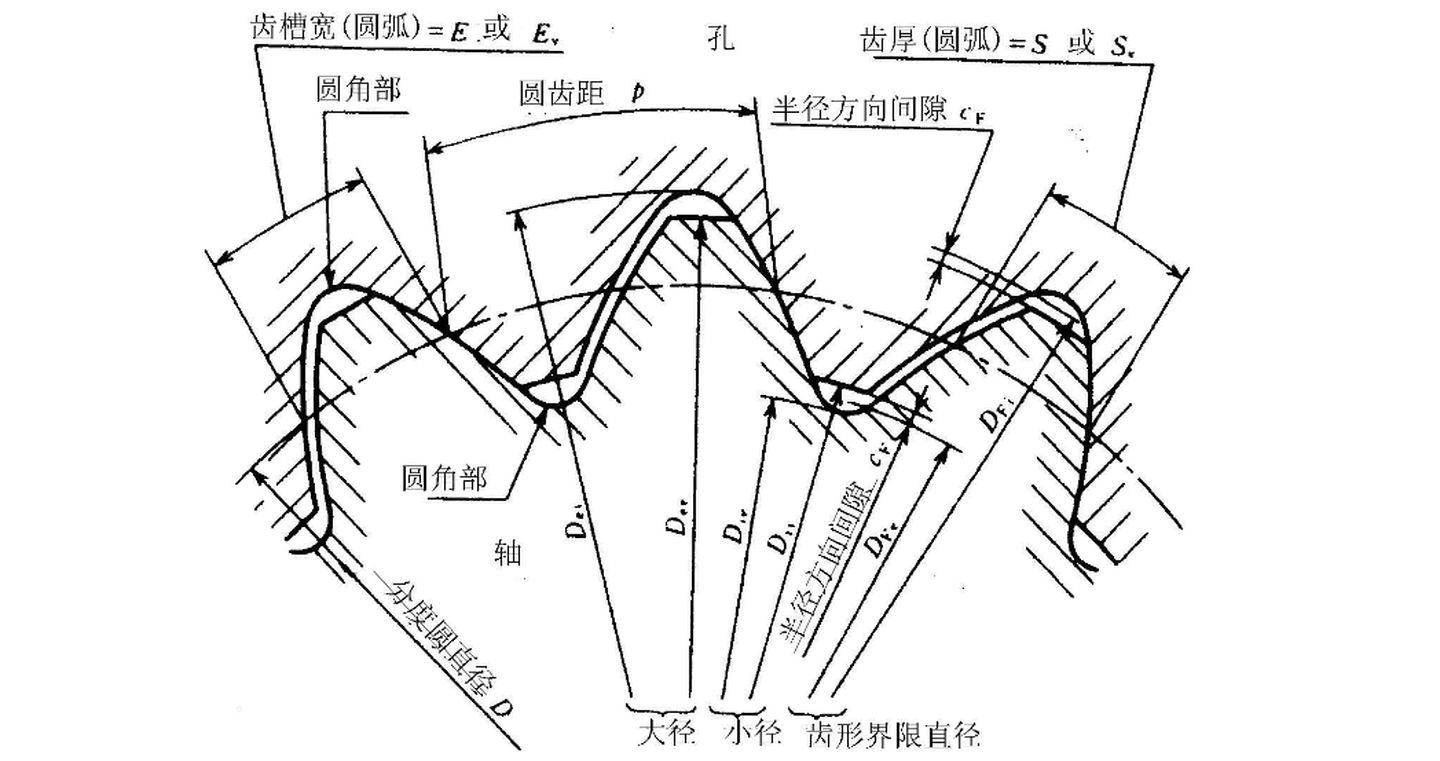 din5480花键图纸图片