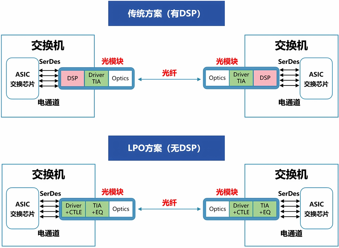 LPO解决方案