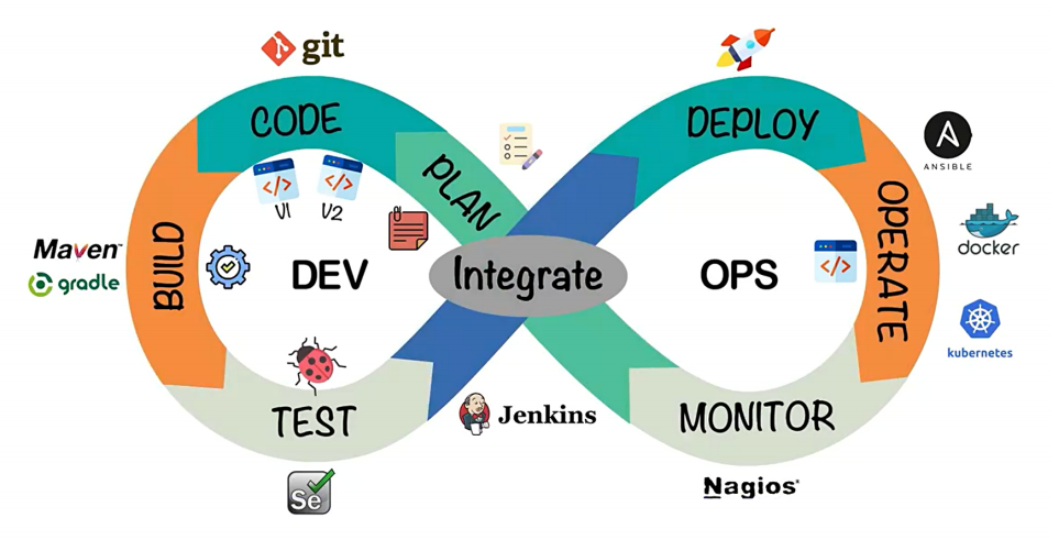 DevOps 实战概述