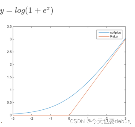 Python基础及函数解读(深度学习)