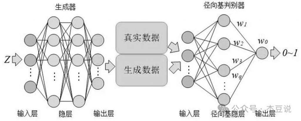 必了解的 20 个 AI 术语解析（下）