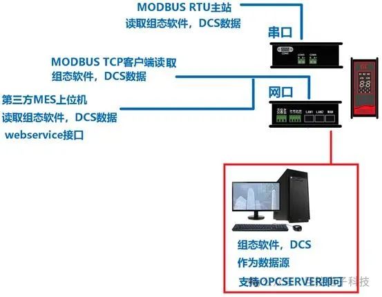 巨控协议转换网关GRM321GRM322GRM323应用场景