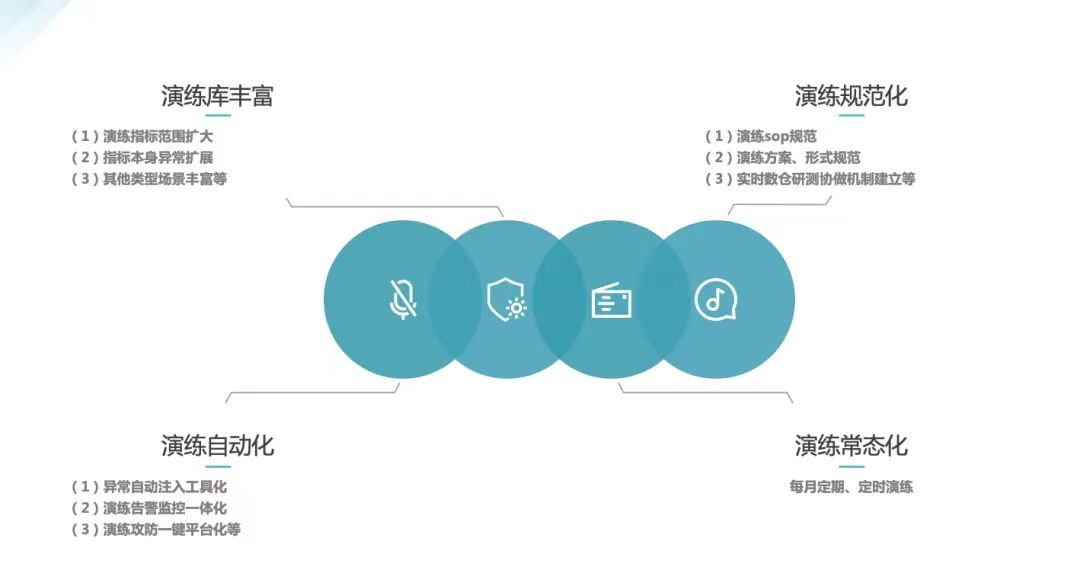 实时数仓混沌演练实践