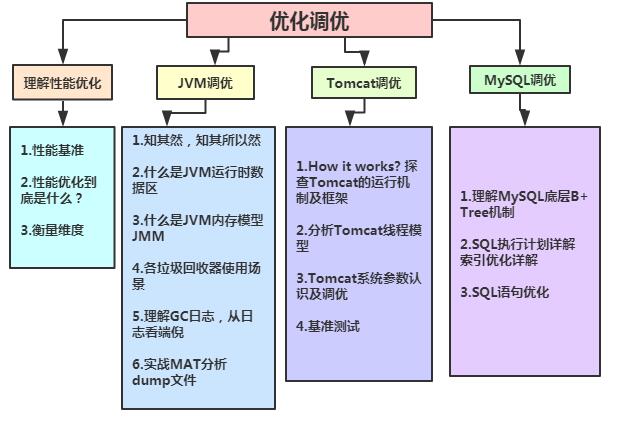 2020年9月大厂招聘Java程序员的技术标准一览